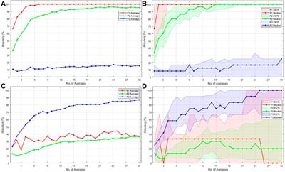 Evaluating a Novel P300-Based Real-Time Image Ranking BCI